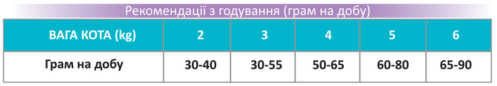Сухий корм для котів GEMON (Жемон) CAT Urinary курка з рисом 20 кг. - изображение 4