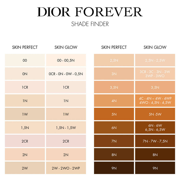 Тональна основа в стіку Dior Forever Skin Perfect 5N (3348901670388) - зображення 5