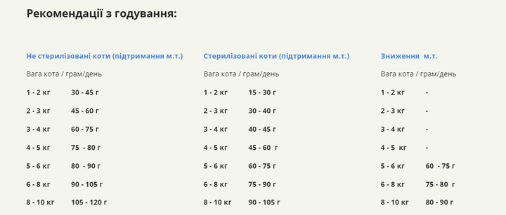 Сухой корм для котов всех пород и стадий жизни ACANA Pacifica Cat 4,5 кг (a71465) - изображение 6