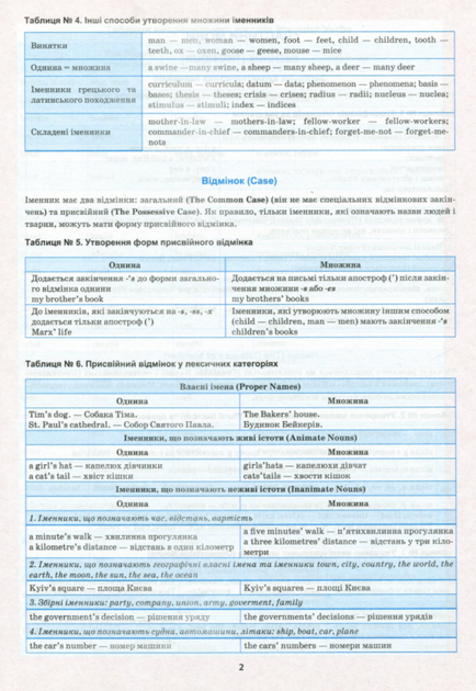 Найкращий довідник. Англійська мова в таблицях і схемах. 5-11 класи - Галина Погожих (9789669397331) - Фото 5 Найкращий довідник. Англійська мова в таблицях і схемах. 5-11 класи - Галина Погожих (9789669397331) - зображення 5