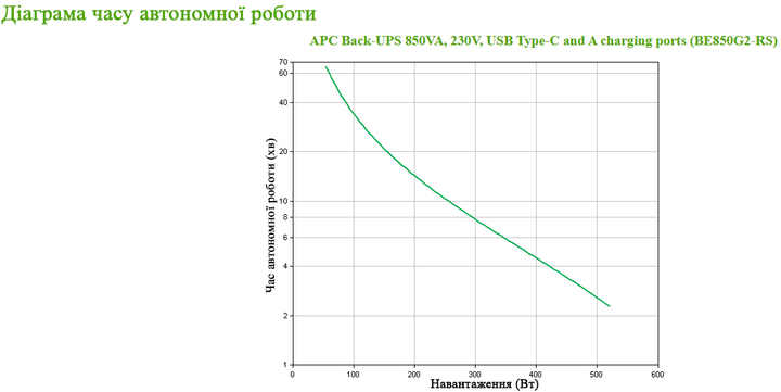ИБП APC Back-UPS 850VA 230V (BE850G2-GR) - изображение 6