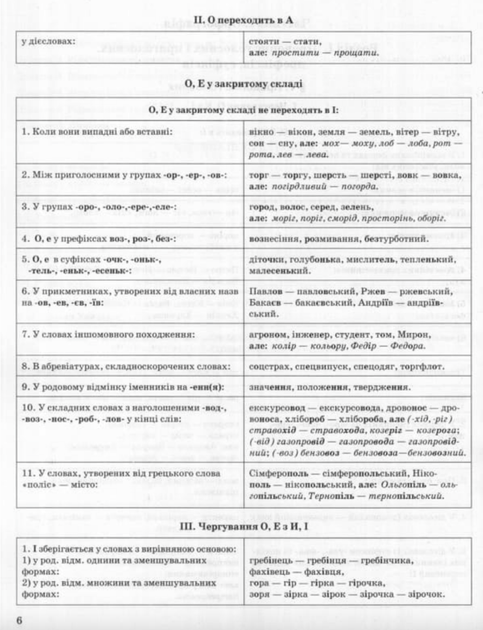 ЗНО і ДПА. Сучасний український правопис в таблицях і схемах. 5-11 класи - Катерина Білик (9789669397027) - изображение 6