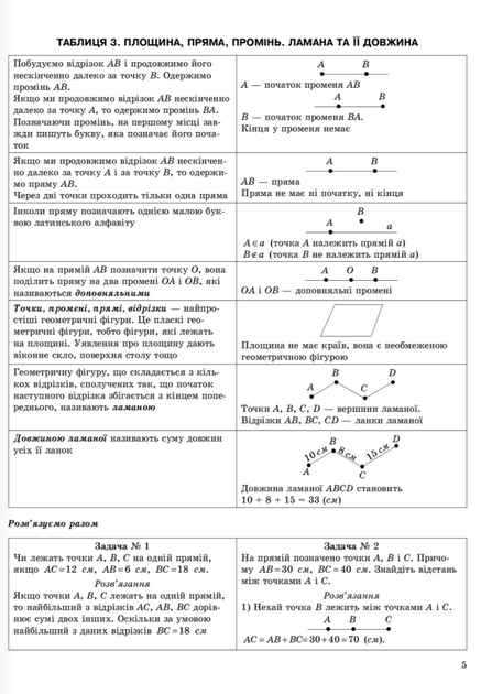Математика в таблицях і схемах. 5-6 класи - Олександр Каплун (9789669397034) - зображення 6