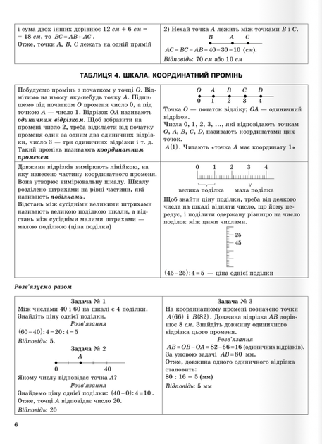 Математика в таблицях і схемах. 5-6 класи - Олександр Каплун (9789669397034) - зображення 7