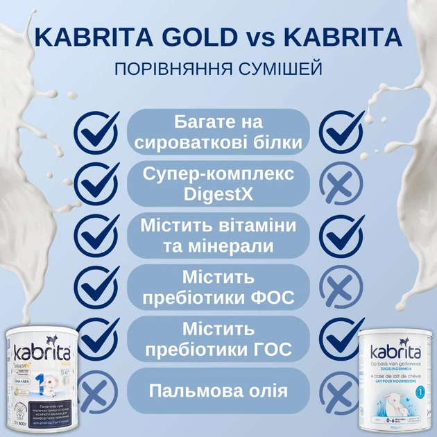 Набір KABRITA 1 GOLD (0 – 6 мес) дитяча суміш на основі козячого молока, 2х800 г, Нідерланди - Фото 3 Набір KABRITA 1 GOLD (0 – 6 мес) дитяча суміш на основі козячого молока, 2х800 г, Нідерланди - зображення 3