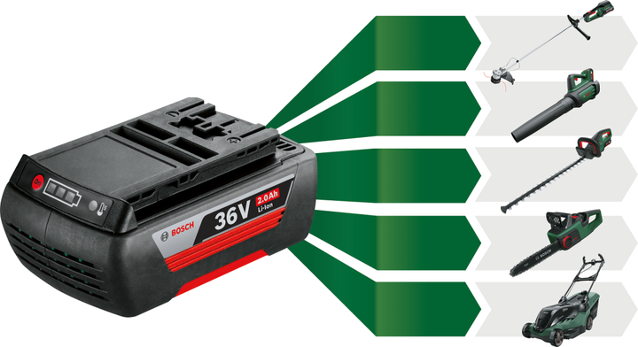Триммер аккумуляторный AdvancedGrassCut 36V-33 bosch (06008C1K00) - Фото 5 Триммер аккумуляторный AdvancedGrassCut 36V-33 bosch (06008C1K00) - изображение 5
