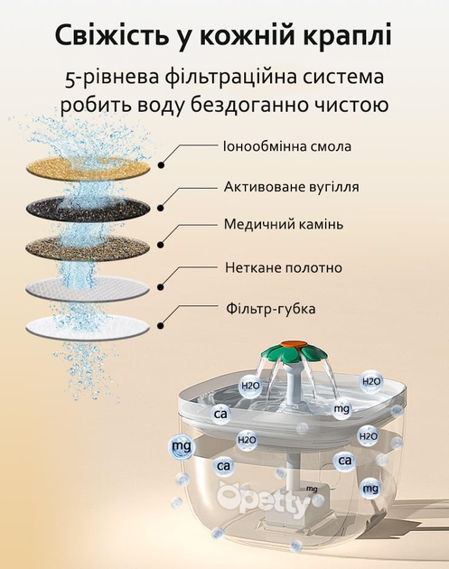 Автоматична смарт годівниця Opetty combo з поїлкою фонтаном для котів та собак (OPС1) - зображення 4