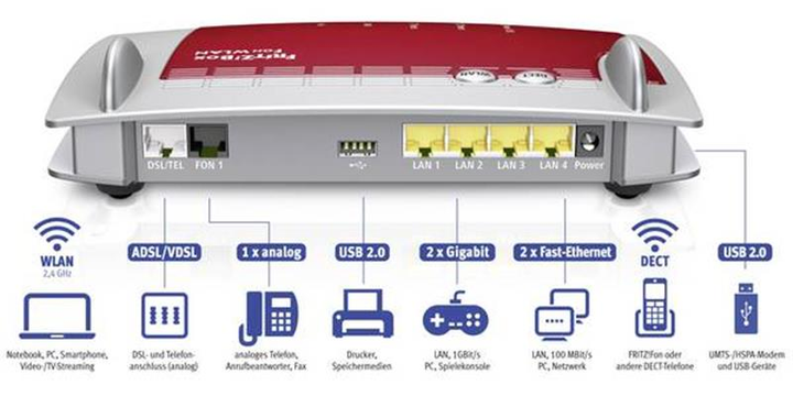 Бездротовий маршрутизатор AVM FRITZ!Box 7360 A/CH - зображення 2