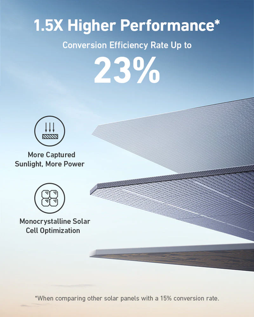 Przenośny panel słoneczny Anker SOLIX PS400 48V/400W (A24370A1) - obraz 3