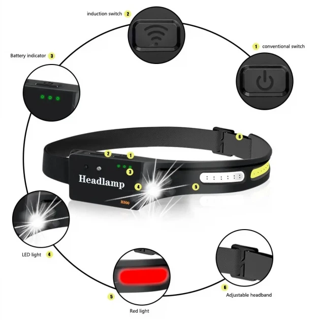 Фонарь налобный аккумуляторный BL-G28 XPE+COB Sensor с датчиком движения Черный - изображение 6