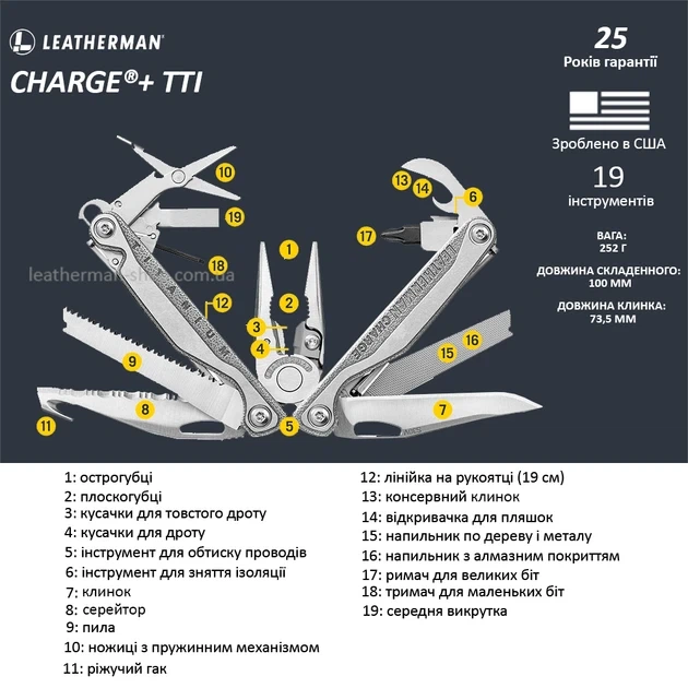 Мультитул Leatherman Charge TTI Plus в упаковке - изображение 4