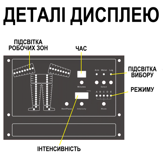 Аппарат для лимфодренажной прессотерапии Reshape B-8320T, black (1290) - изображение 8