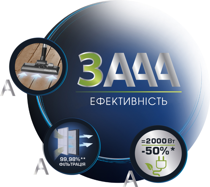 Пилосос без мішка Rowenta Compact Power Cyclonic RO3731EA 3AAA Ecomotor - зображення 7