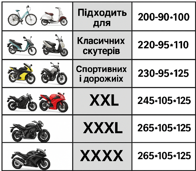 Універсальний чохол для мотоцикла скутера мопеда M (срібний) світловідбивний - Фото 4 Універсальний чохол для мотоцикла скутера мопеда M (срібний) світловідбивний - зображення 4