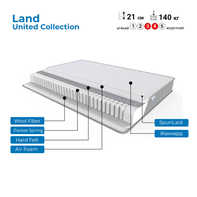 Матрац Land United collection Family Sleep Розмір 160x200 - зображення 2