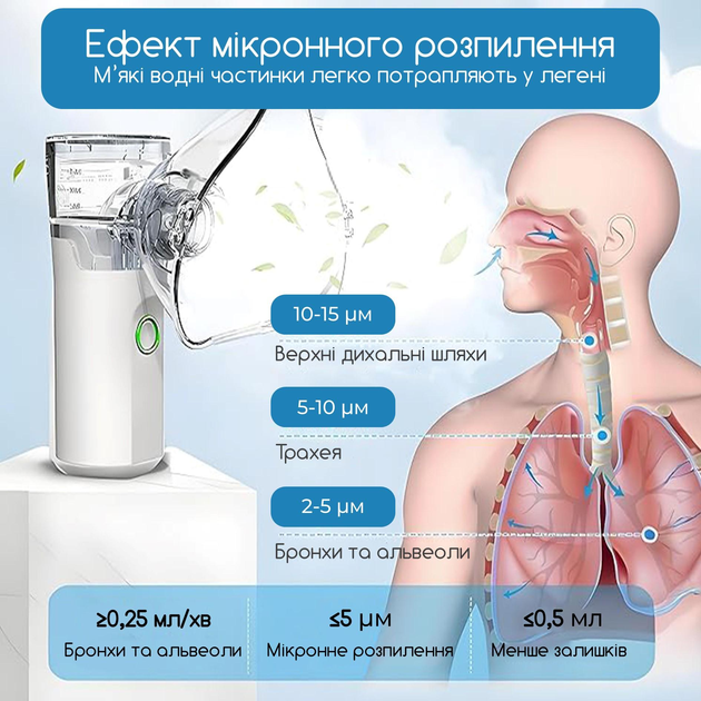 Ультразвуковий небулайзер акумуляторний Swan TZ-W08 портативний ультратихий уз меш інгалятор безшумний компактний 2 інтенсивності з насадками для дітей та дорослих для лікування дихальних шляхів небулайзери білий - зображення 4