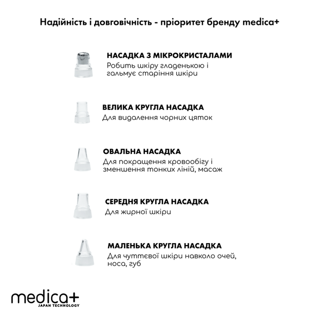 Набір Вакуумного Очищувача для шкіри та пір Medica+ Scinclean 7.0 - зображення 5