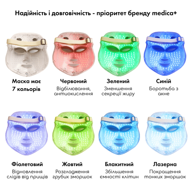 LED-маска для мікрострумової та світлотерапії Medica+ LEDMask 7X - зображення 3