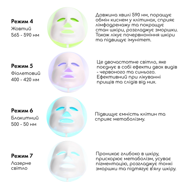 LED-маска для мікрострумової та світлотерапії Medica+ LEDMask 7X - зображення 12