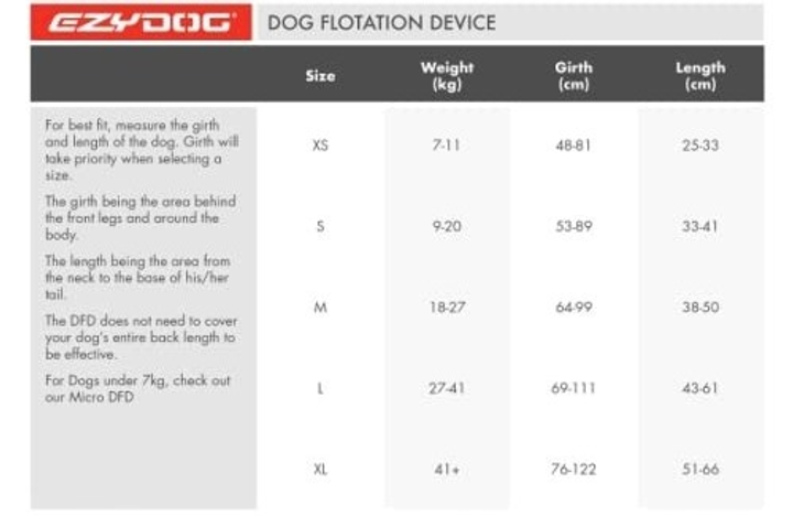 Жилетка Ezydog Life jacket M 38-50 см 18-27 кг червона (5708214984059) - зображення 4