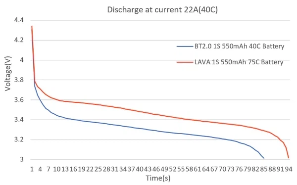 Набір акумуляторів 4 шт BetaFPV LAVA 1S BT2.0 550 mAh для Cetus X та Cetus Pro Meteor - Фото 5 Набір акумуляторів 4 шт BetaFPV LAVA 1S BT2.0 550 mAh для Cetus X та Cetus Pro Meteor - зображення 5