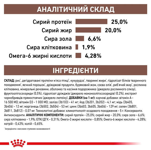 Сухой корм для собак Royal Canin Gastro Intestinal 2 кг 39110201 - изображение 7