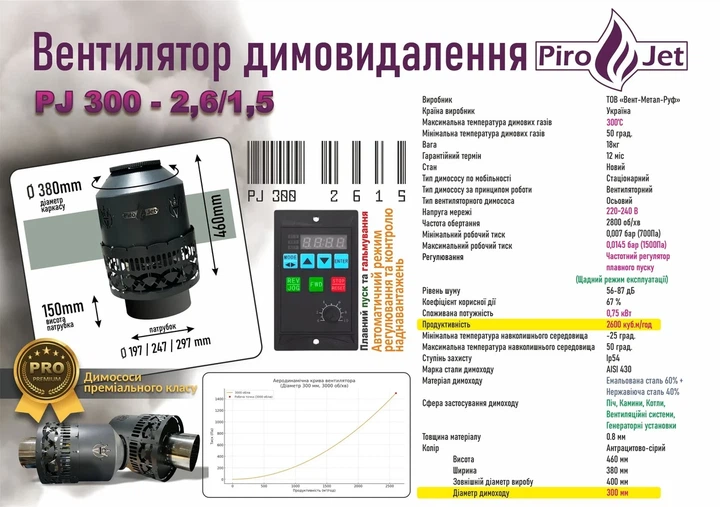 ДИМОСМОК ДАХОВИЙ PiroJet 300-2,6/1,5 з частотним регулятором, 2600м3, діаметр 300мм - изображение 4
