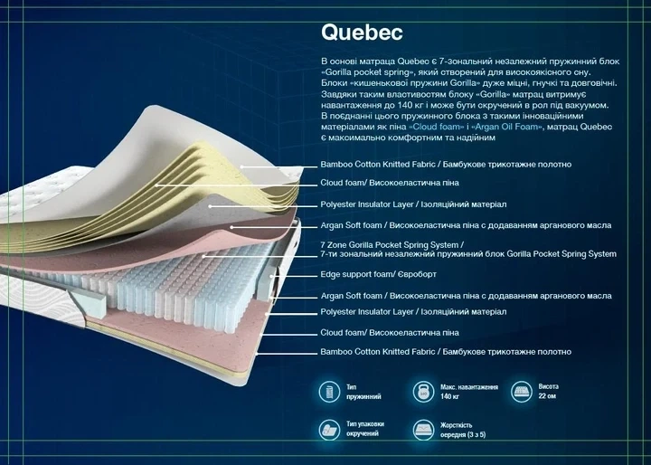 Ортопедический матрас Artisan Quebec 140х200 см, 7-ми зональный независимый пружинный блок - изображение 6
