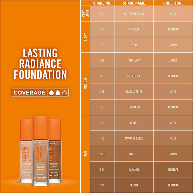 Podkład rozświetlający Rimmel Lasting Radiance Spf 25 103 True Ivory 30 ml (3614226493668) - obraz 4