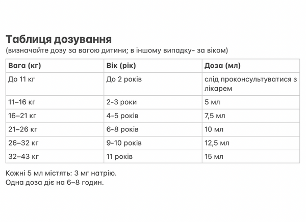 Обезболивающее и жаропонижающее средство, для детей 2–11 лет Advil белый виноград 120 мл - Фото 7 Обезболивающее и жаропонижающее средство, для детей 2–11 лет Advil белый виноград 120 мл - изображение 7
