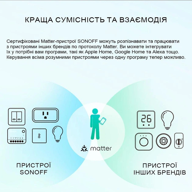 Реле Sonoff MINIR4M Matter - изображение 3