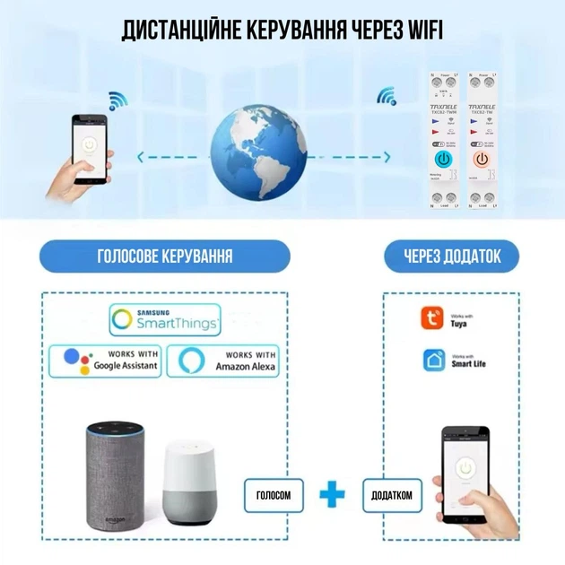Розумний Смарт-автомат Tuya TXCB2-TWM 25А WI-FI - Фото 5 Розумний Смарт-автомат Tuya TXCB2-TWM 25А WI-FI - зображення 5