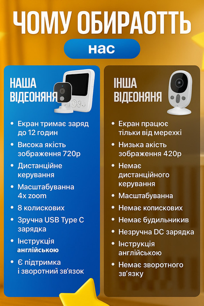 Видеоняня цифровая радионяня с монитором колыбельными ночное видение датчик движения обнаружение голоса камера видеонаблюдения двусторонней связью + в подарок антистресс (101202) - изображение 9
