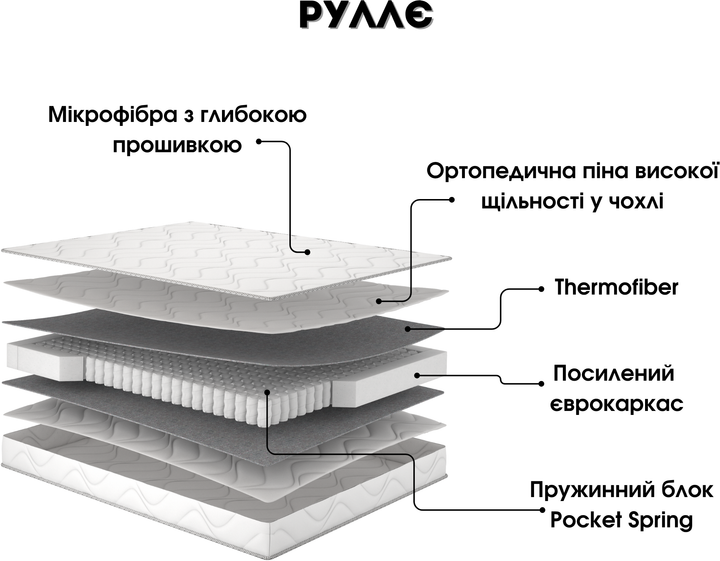 Матрас Matro Lite Price Rulle 140x200 см (0024663445) - изображение 3
