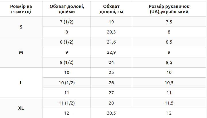 Перчатки накладки на липучке для тхэквондо для детей для взрослых размер L FISTRAGE красный VL-5823 - изображение 5