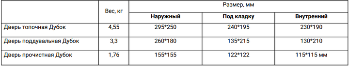 Набор дверей для камина и печи чугунный Дубок - 3 дверцы KHLM - изображение 5