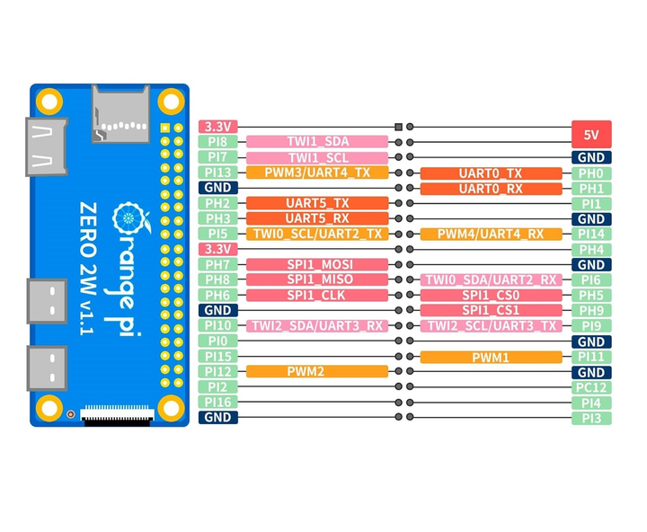 Одноплатный ПК Orange Pi Zero 2W 2GB RAM Allwinner H618 WiFi Bluetooth HDMI для IoT, DIY-проектов - изображение 6