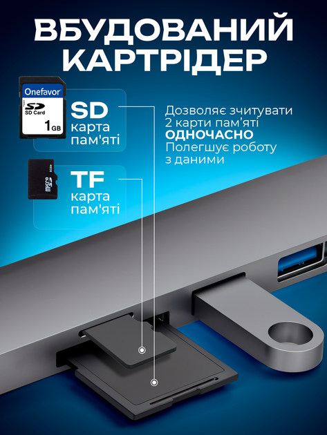 Usb хаб перехідник type с на юсб 6в1 hub адаптер на тайп сі для ноутбука макбука смартфона планшета пк Brillix UC-H6 Max концентратор з кардрідером розгалужувач 4 порти 4K HDMI+USB*2+SD/TF card reader+PD Female hub 6in1 - Фото 7 Usb хаб перехідник type с на юсб 6в1 hub адаптер на тайп сі для ноутбука макбука смартфона планшета пк Brillix UC-H6 Max концентратор з кардрідером розгалужувач 4 порти 4K HDMI+USB*2+SD/TF card reader+PD Female hub 6in1 - зображення 7