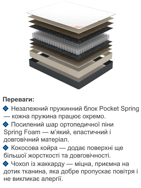 Ортопедический матрас Savanna 80х190 см. - изображение 3