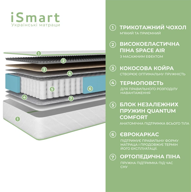 Матрац ортопедичний Ismart Koala Dream 180х200 см пружинний (ISM-051026) - зображення 2