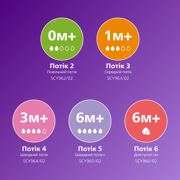 Скляна пляшечка для годування Philips AVENT Natural Природний потік 120 мл (SCY930/01) - зображення 8