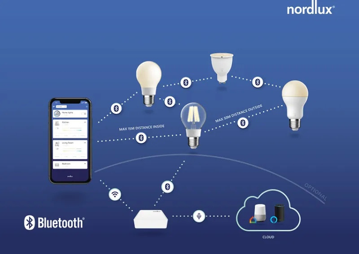 Zestaw inteligentnych żarówek Nordlux Smart Light - GU10 4.5 W 2 szt. (5704924001963) - obraz 4