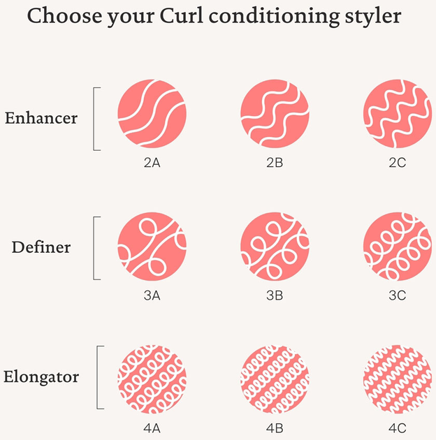 Кондиціонер для кучерявого волосся Living Proof Curl Enhancer 200 мл (815305025944) - зображення 3