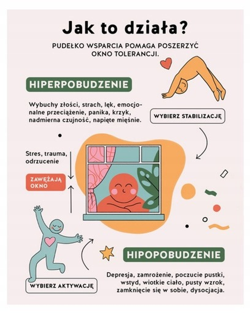 Настільна гра LEVYZ BOOKS Скринька підтримки. Заземлення, заспокоєння, подолання складних ситуацій, регулювання емоцій (польське видання) (9788366633506) - зображення 2