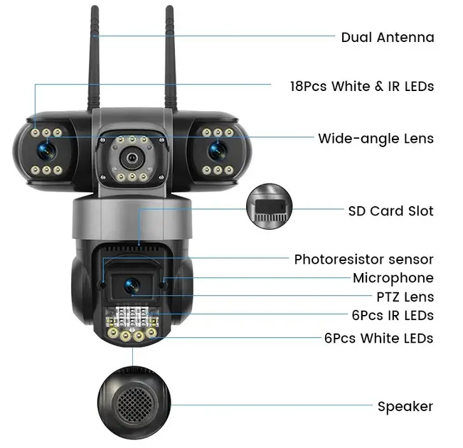 Вулична IP 4G 3 незалежні об'єктиви 6MP (2MPx+2MPx2MP) камера відеоспостереження поворотна S28 (V380 APP) - изображение 8