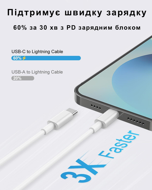 Кабель для быстрой зарядки айфон айпад Apple iPhone 8 X 11 12 13 14 Pro Max Plus Mini Type C to Lightning USB-C шнур тайпси лайтнинг для швидкого заряджання iOS устройств Apple Белый LEXEGO CZ-TC1 - изображение 4