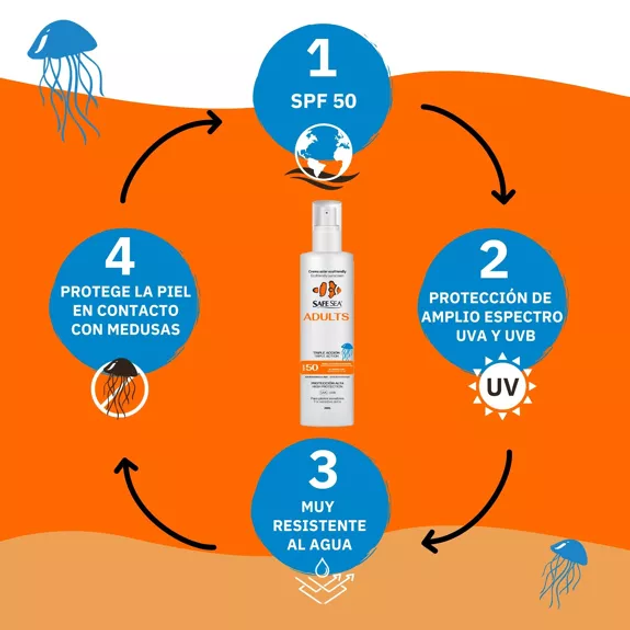 Спрей для тіла Safe Sea Spray Adults SPF 50 250 см (8437016027158) - зображення 3