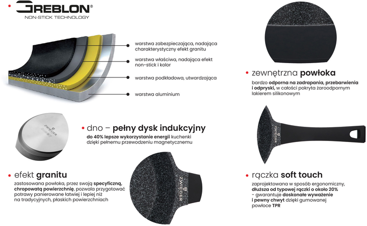 Сковорода wok Zwieger Black Stone 32 см (5903357373603) - зображення 9
