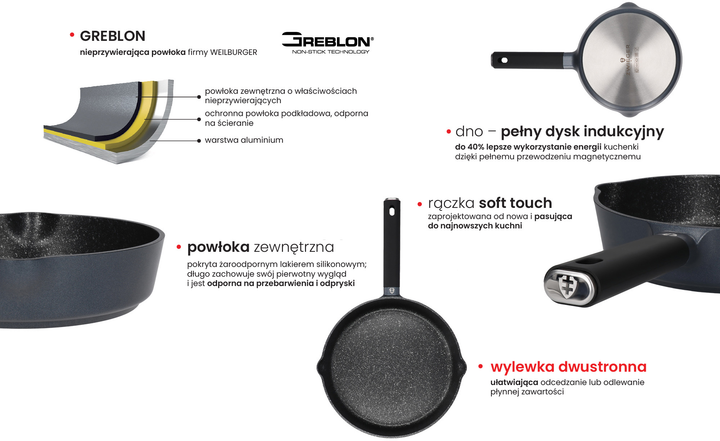 Patelnia Zwieger Vesna 24 cm (5903357371463) - obraz 6