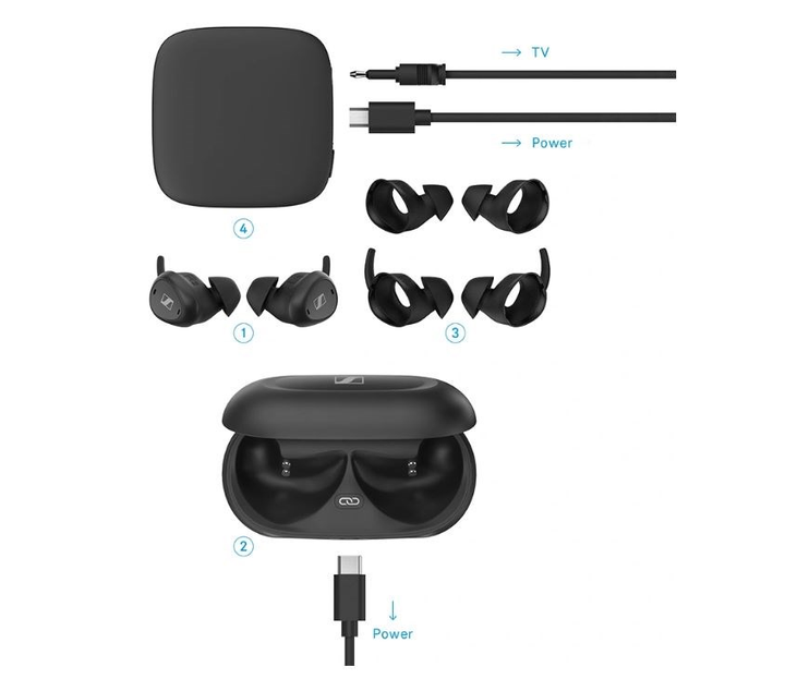 Słuchawki bezprzewodowe Sennheiser TV Clear Set Czarne (TVASENAKC0001) - obraz 7